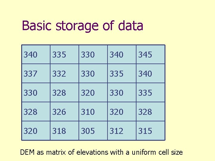 Basic storage of data 340 335 330 345 337 332 330 335 340 330