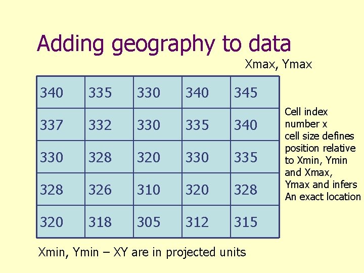 Adding geography to data Xmax, Ymax 340 335 330 345 337 332 330 335