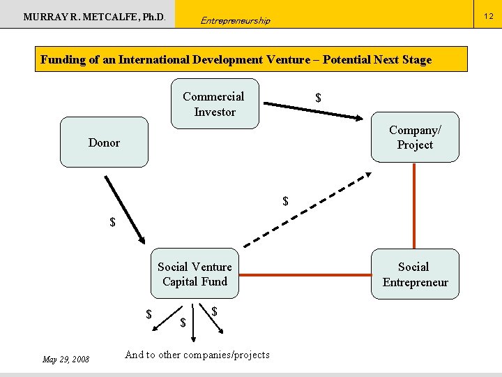 MURRAY R. METCALFE, Ph. D. 12 Entrepreneurship Funding of an International Development Venture –