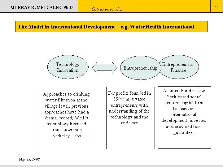 MURRAY R. METCALFE, Ph. D. 13 Entrepreneurship The Model in International Development – e.