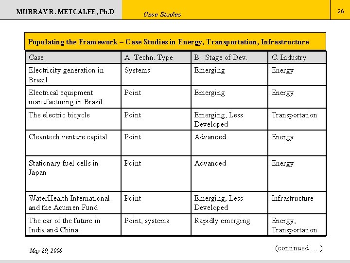 MURRAY R. METCALFE, Ph. D. 26 Case Studies Populating the Framework – Case Studies