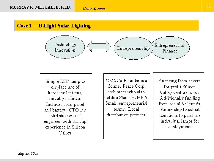 MURRAY R. METCALFE, Ph. D. 29 Case Studies Case 1 – D. Light Solar