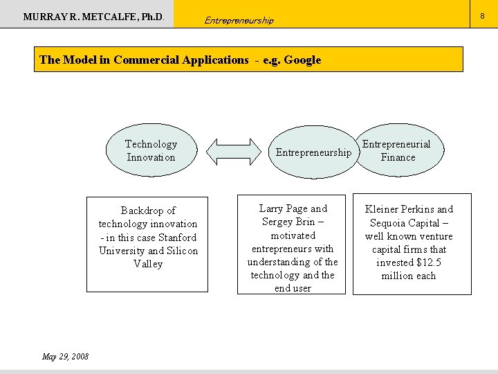 MURRAY R. METCALFE, Ph. D. 8 Entrepreneurship The Model in Commercial Applications - e.