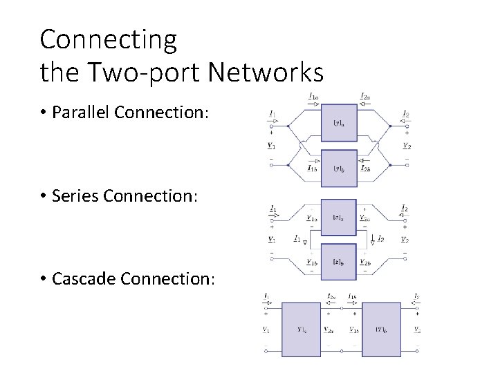 Connecting the Two-port Networks • Parallel Connection: • Series Connection: • Cascade Connection: 