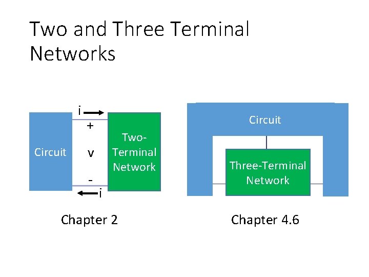 Two and Three Terminal Networks i Circuit + Two. Terminal Network v - i