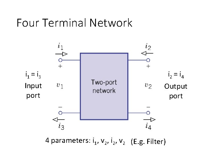 Four Terminal Network i 1 = i 3 Input port i 2 = i