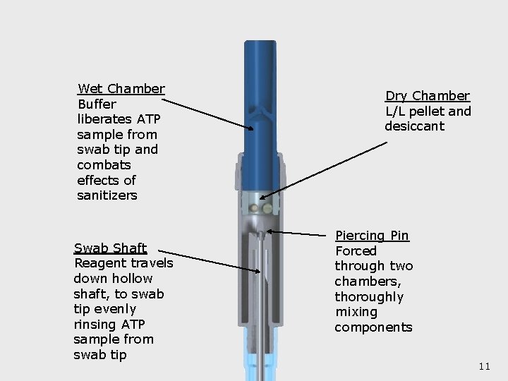 Wet Chamber Buffer liberates ATP sample from swab tip and combats effects of sanitizers