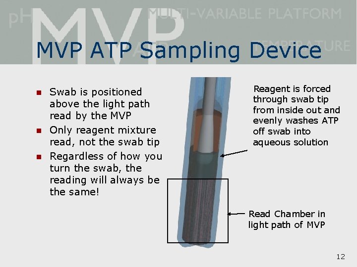 MVP ATP Sampling Device n n n Swab is positioned above the light path