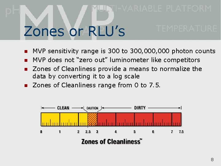 Zones or RLU’s n n MVP sensitivity range is 300 to 300, 000 photon