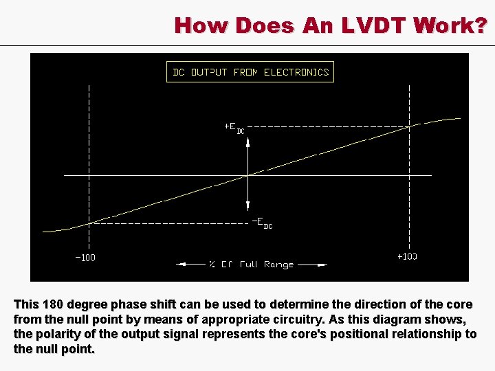 How Does An LVDT Work? This 180 degree phase shift can be used to
