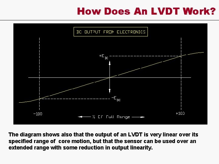 How Does An LVDT Work? The diagram shows also that the output of an