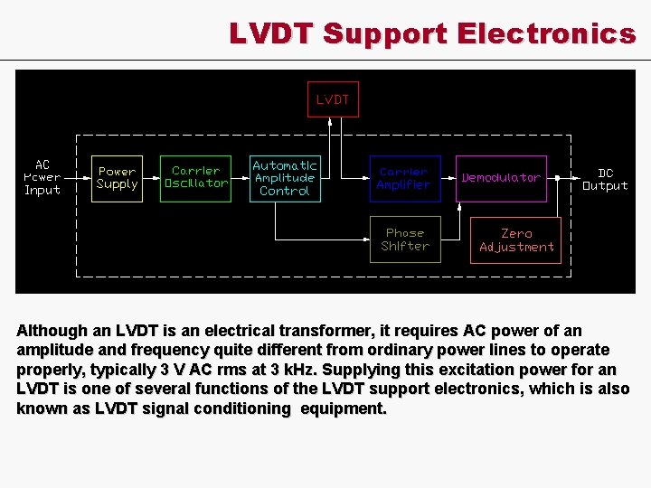 LVDT Support Electronics Although an LVDT is an electrical transformer, it requires AC power