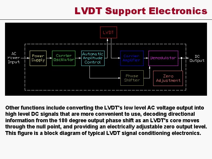 LVDT Support Electronics Other functions include converting the LVDT's low level AC voltage output