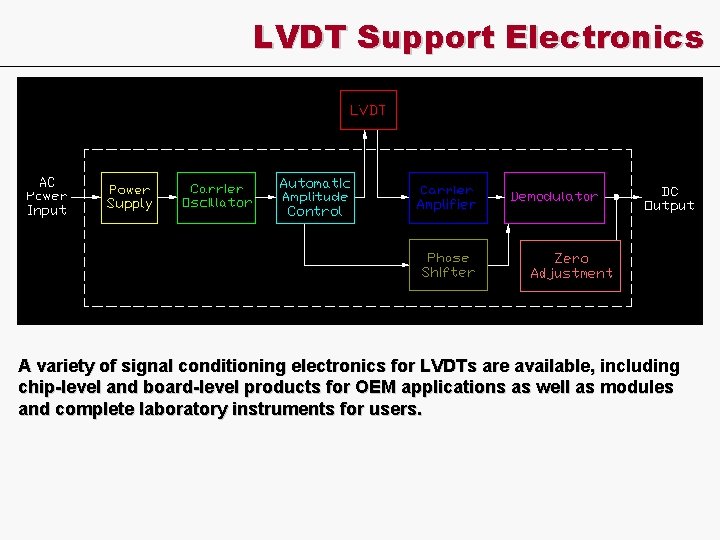 LVDT Support Electronics A variety of signal conditioning electronics for LVDTs are available, including