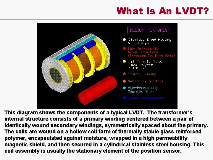 What Is An LVDT? This diagram shows the components of a typical LVDT. The