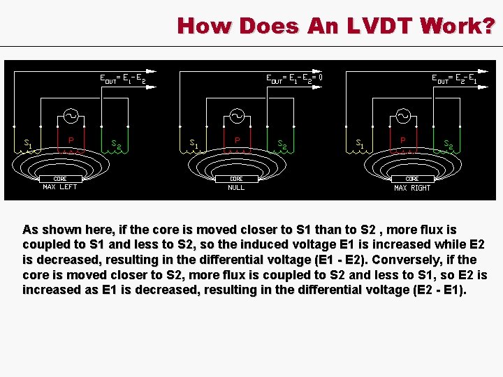 How Does An LVDT Work? As shown here, if the core is moved closer