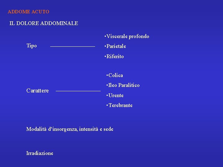 ADDOME ACUTO IL DOLORE ADDOMINALE • Viscerale profondo Tipo • Parietale • Riferito •