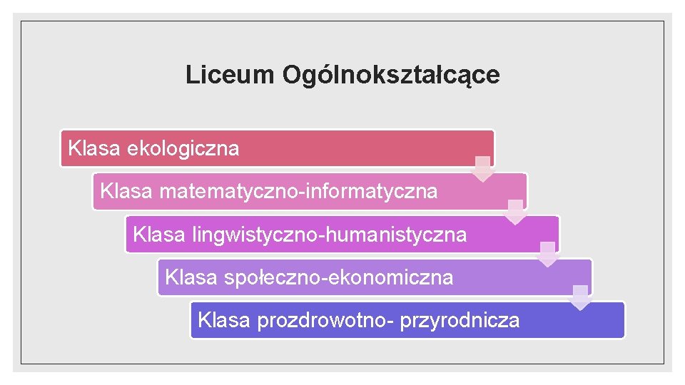 Liceum Ogólnokształcące Klasa ekologiczna Klasa matematyczno-informatyczna Klasa lingwistyczno-humanistyczna Klasa społeczno-ekonomiczna Klasa prozdrowotno- przyrodnicza 