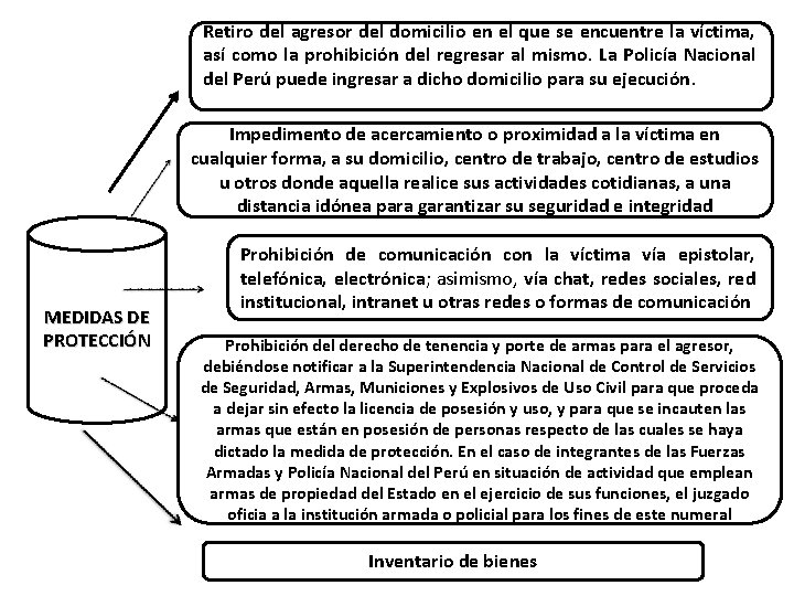 Retiro del agresor del domicilio en el que se encuentre la víctima, así como