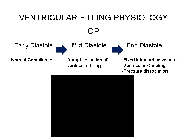 VENTRICULAR FILLING PHYSIOLOGY CP Early Diastole Mid-Diastole Normal Compliance Abrupt cessation of ventricular filling