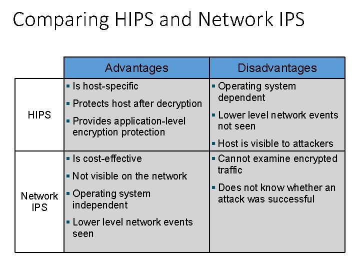 Comparing HIPS and Network IPS Advantages § Is host-specific § Protects host after decryption