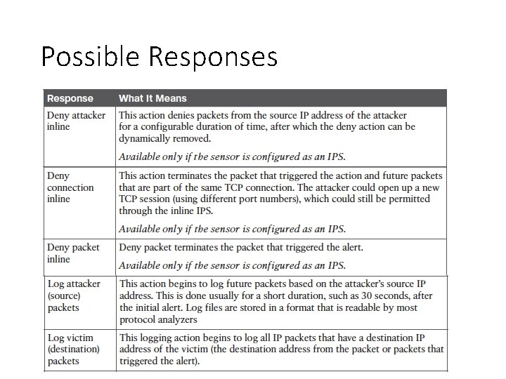 Possible Responses 