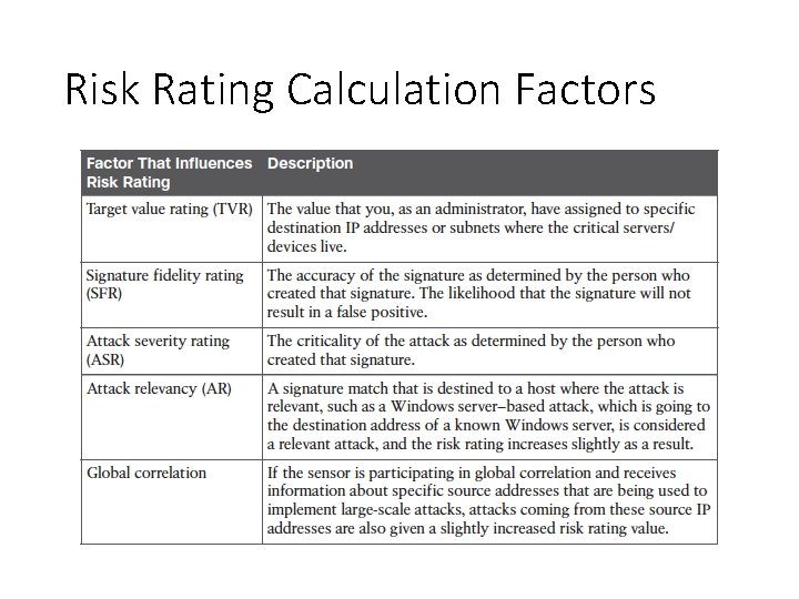Risk Rating Calculation Factors 
