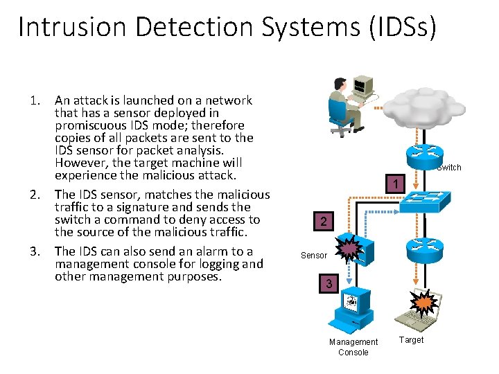 Intrusion Detection Systems (IDSs) 1. An attack is launched on a network that has