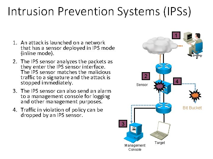Intrusion Prevention Systems (IPSs) 1 1. An attack is launched on a network that