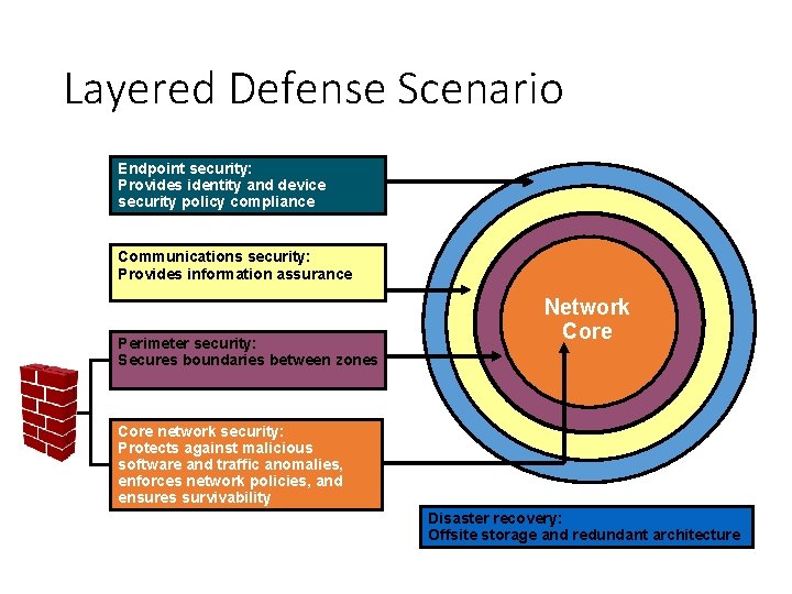 Layered Defense Scenario Endpoint security: Provides identity and device security policy compliance Communications security: