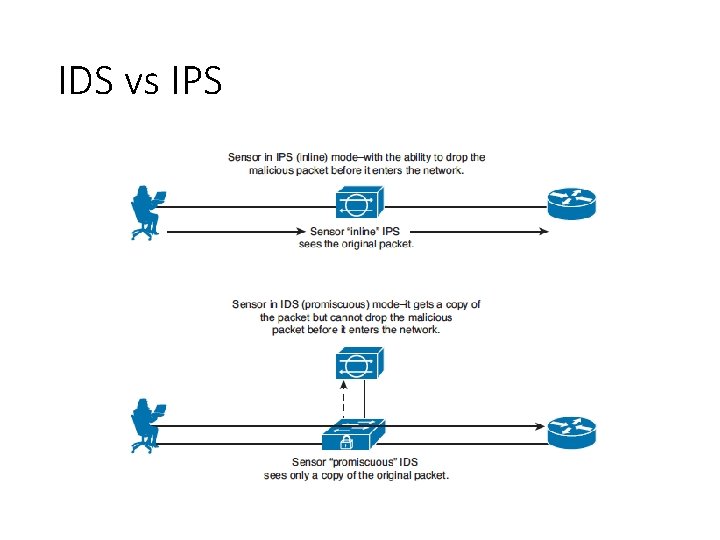 IDS vs IPS 