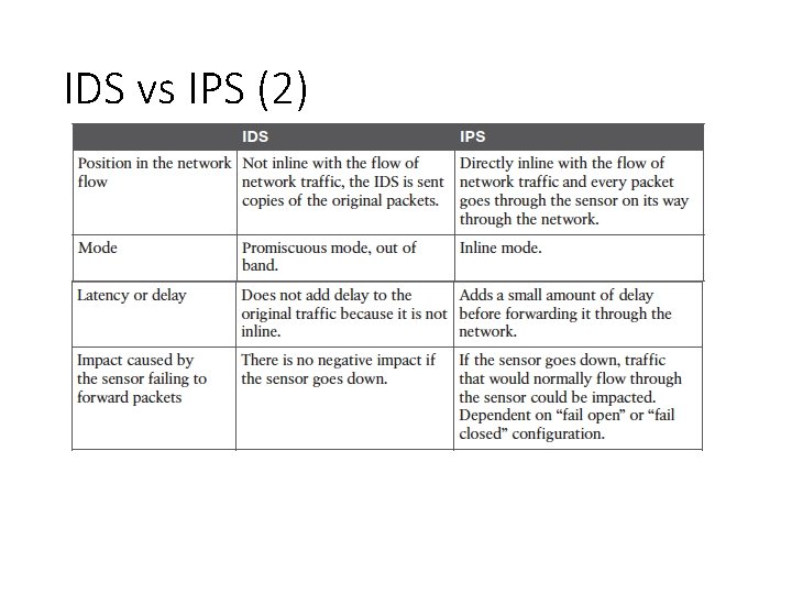 IDS vs IPS (2) 