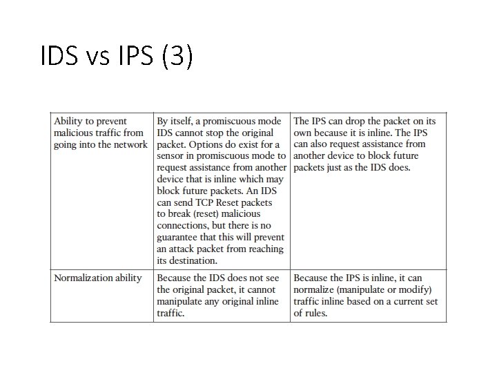 IDS vs IPS (3) 