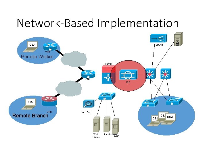 Network-Based Implementation CSA MARS VPN Remote Worker Firewall VPN IPS CSA VPN Remote Branch