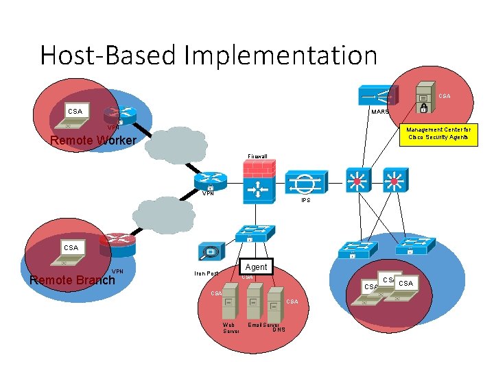 Host-Based Implementation CSA MARS VPN Management Center for Cisco Security Agents Remote Worker Firewall