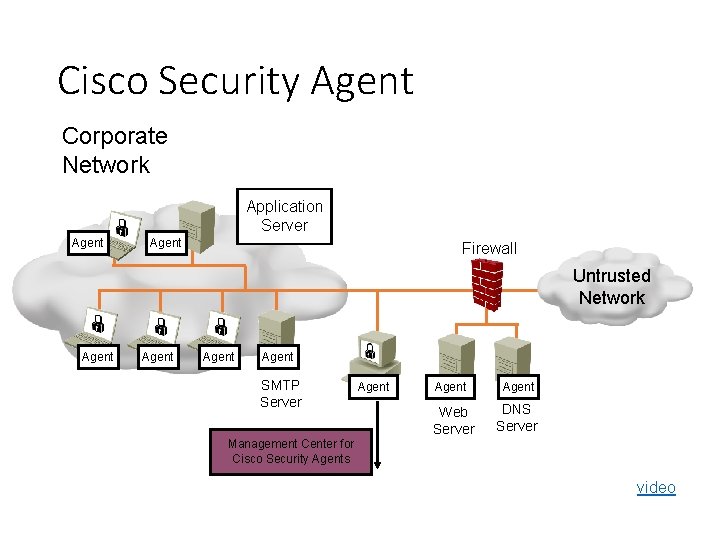Cisco Security Agent Corporate Network Application Server Agent Firewall Untrusted Network Agent SMTP Server