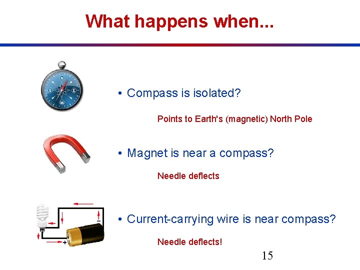What happens when. . . • Compass is isolated? Points to Earth's (magnetic) North
