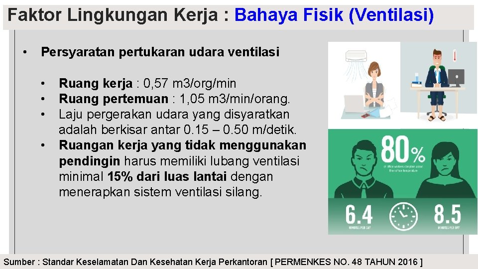 Faktor Lingkungan Kerja : Bahaya Fisik (Ventilasi) • Persyaratan pertukaran udara ventilasi • •