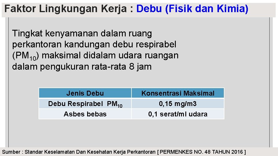 Faktor Lingkungan Kerja : Debu (Fisik dan Kimia) Tingkat kenyamanan dalam ruang perkantoran kandungan