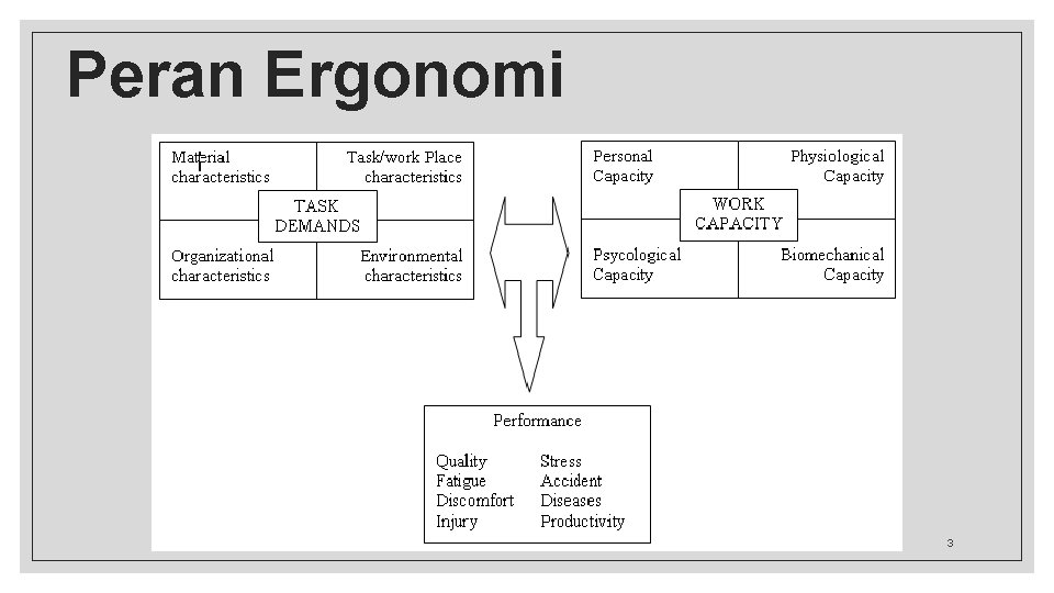 Peran Ergonomi 3 