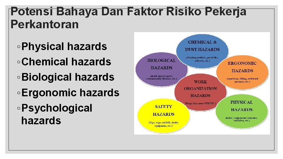 Potensi Bahaya Dan Faktor Risiko Pekerja Perkantoran ◦ Physical hazards ◦ Chemical hazards ◦