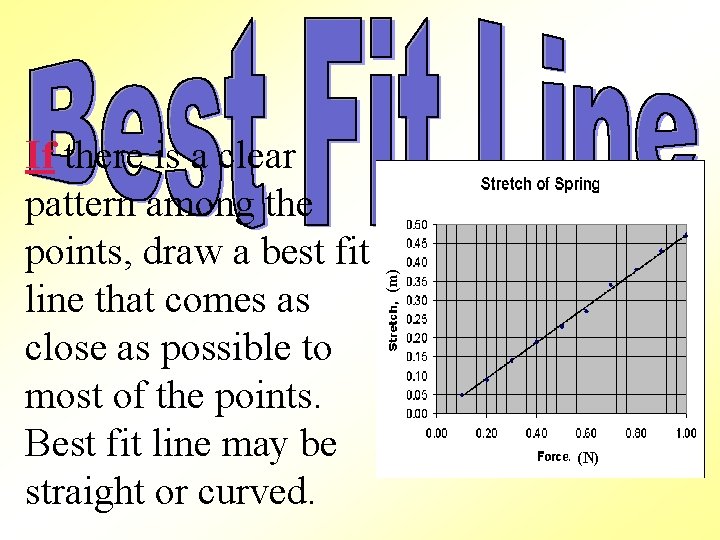 (m) If there is a clear pattern among the points, draw a best fit