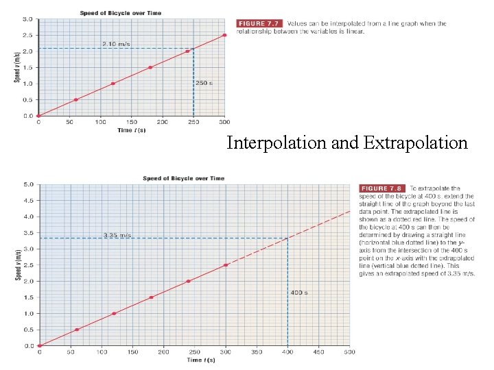 Interpolation and Extrapolation 