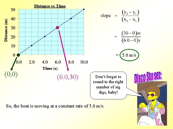 Distance (m) Distance vs Time = 5. 0 m/s (0, 0) Time (s) (6.