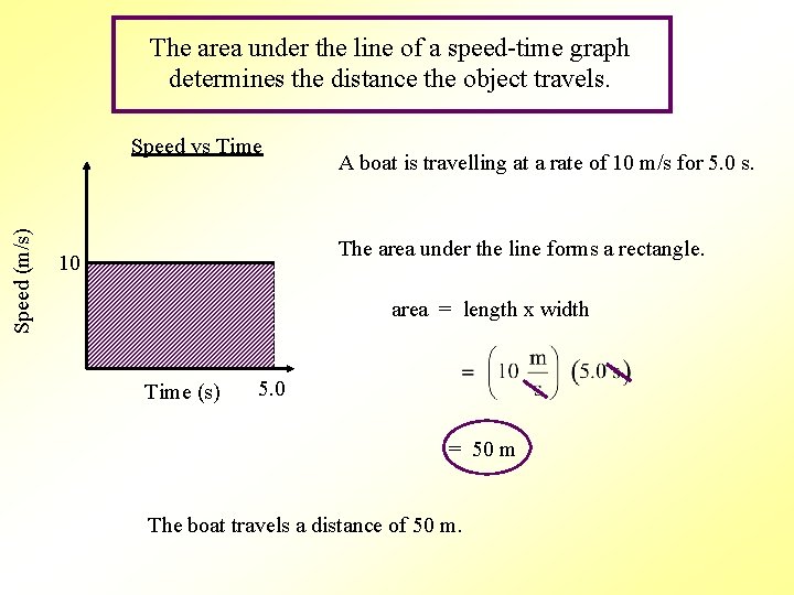 The area under the line of a speed-time graph determines the distance the object
