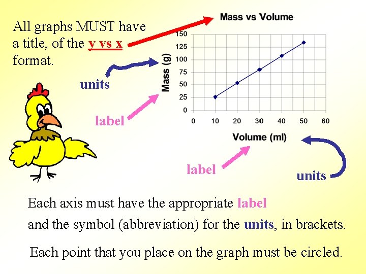 All graphs MUST have a title, of the y vs x format. units label