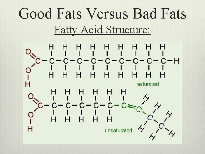 Good Fats Versus Bad Fats Fatty Acid Structure: 