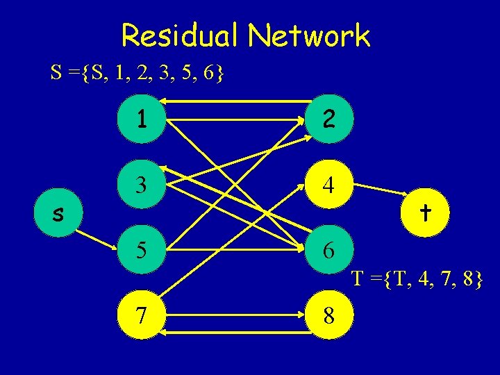 Residual Network S ={S, 1, 2, 3, 5, 6} s 1 2 3 4