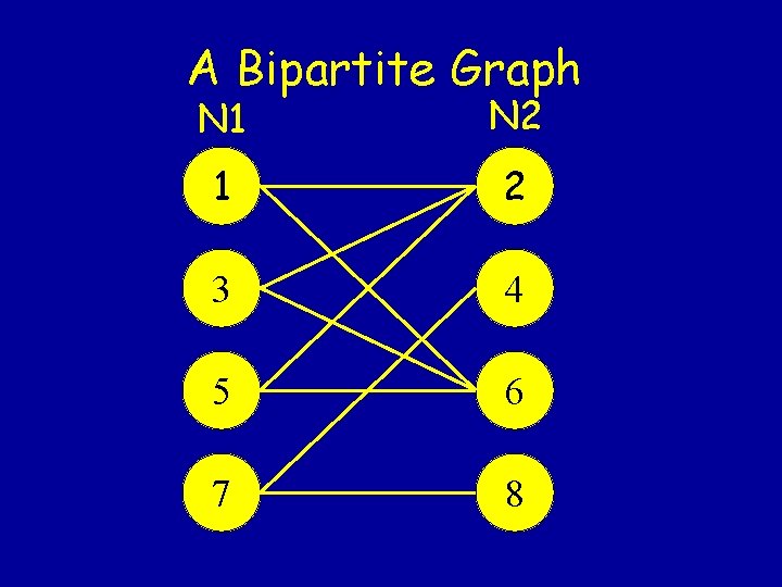 A Bipartite Graph N 1 N 2 1 2 3 4 5 6 7
