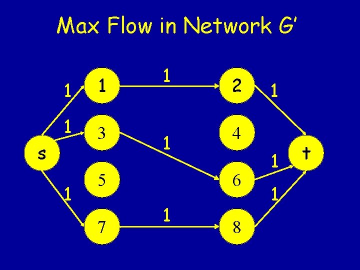 Max Flow in Network G’ 1 1 1 3 s 1 1 1 5